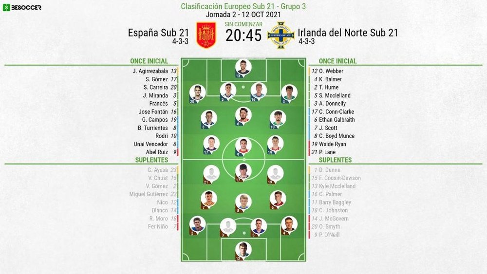 Sigue el directo del España Sub 21-Irlanda del Norte Sub 21. BeSoccer