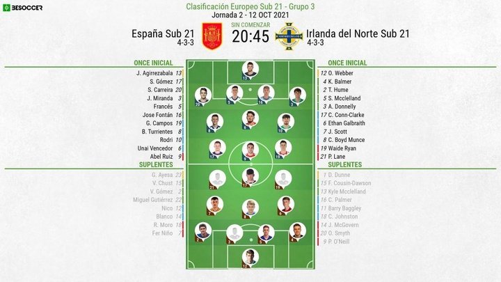 Así seguimos el directo del España Sub 21 - Irlanda del Norte Sub 21