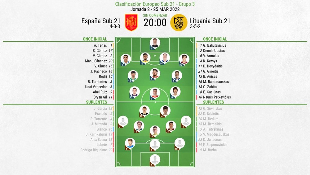 Onces oficiales del España Sub 21-Lituania Sub 21. BeSoccer