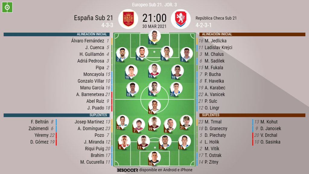 Alineaciones de república checa sub-21 contra alemania sub-21