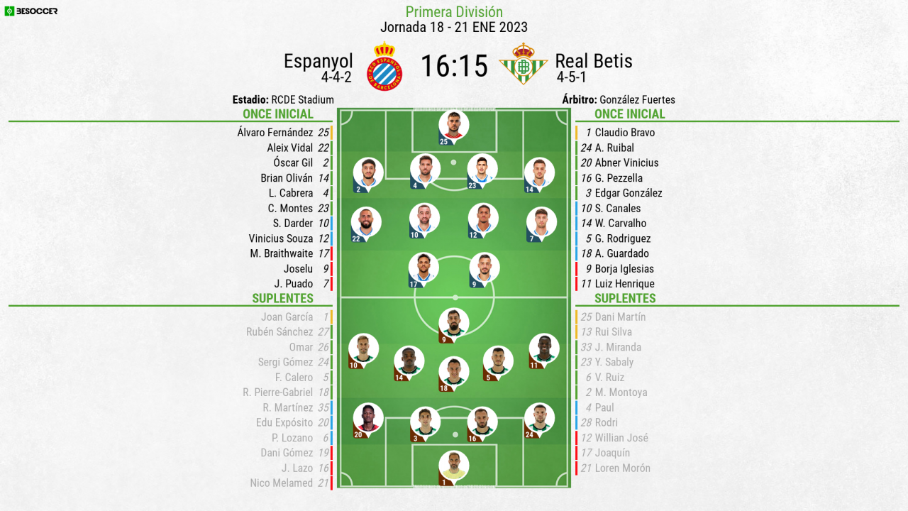 Así seguimos el directo del Espanyol - Real Betis