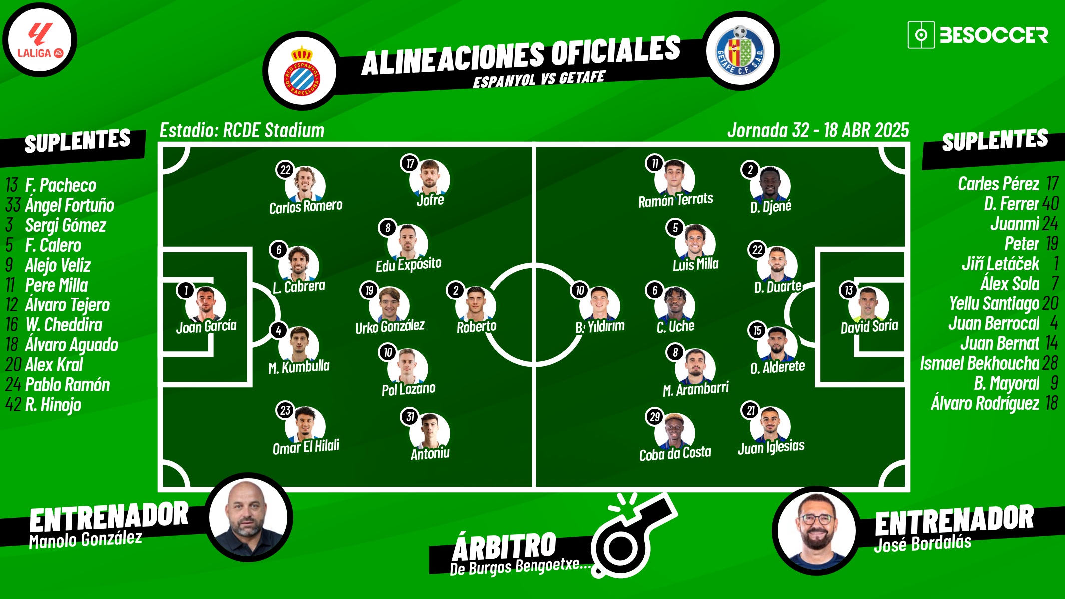 Onces oficiales del Espanyol-Getafe. BeSoccer