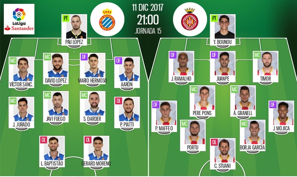 Onces oficiales del Espanyol-Girona de LaLiga 17-18. BeSoccer