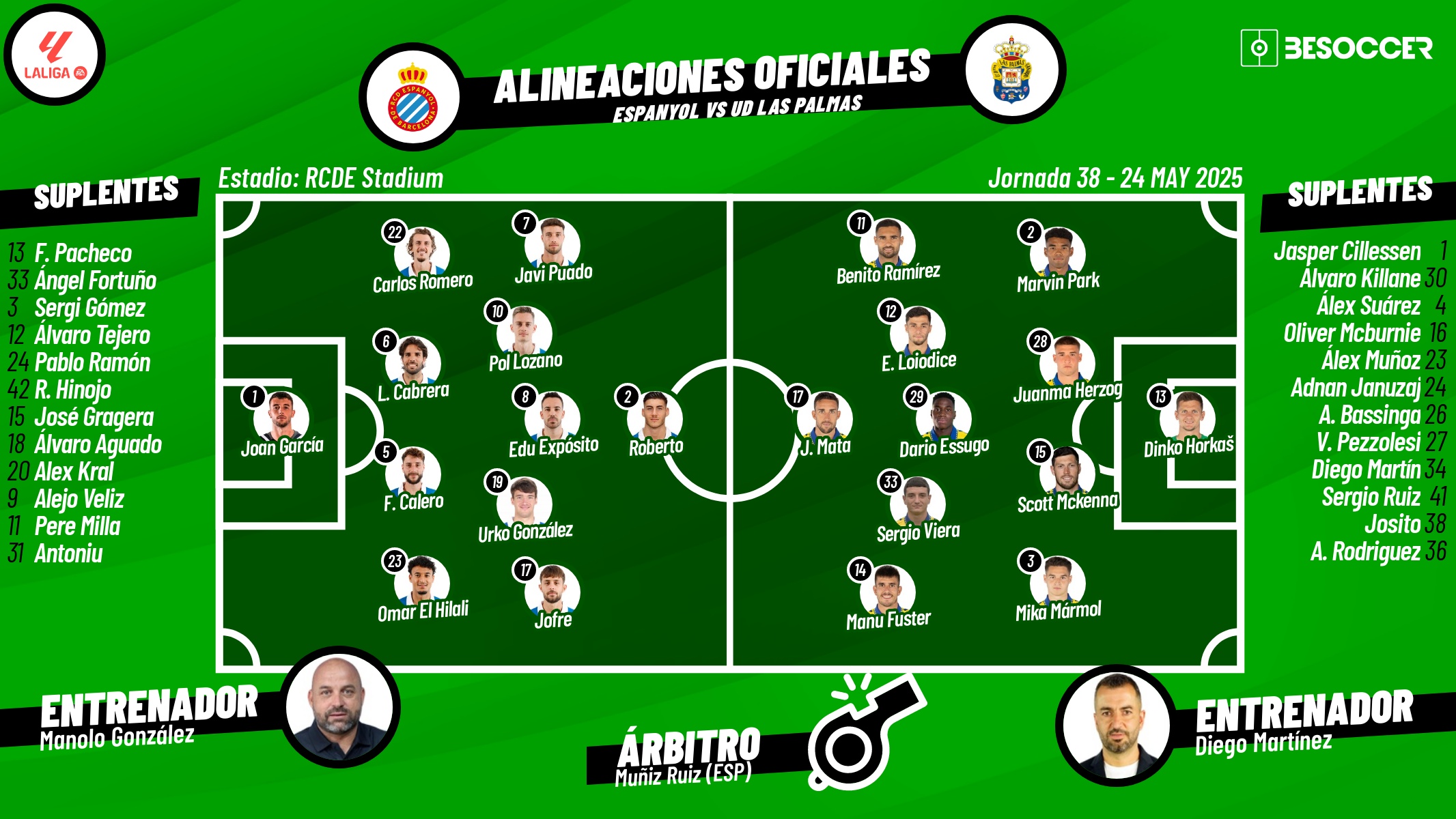 Sigue el directo del Espanyol-Las Palmas. EFE/AndreuDalmau