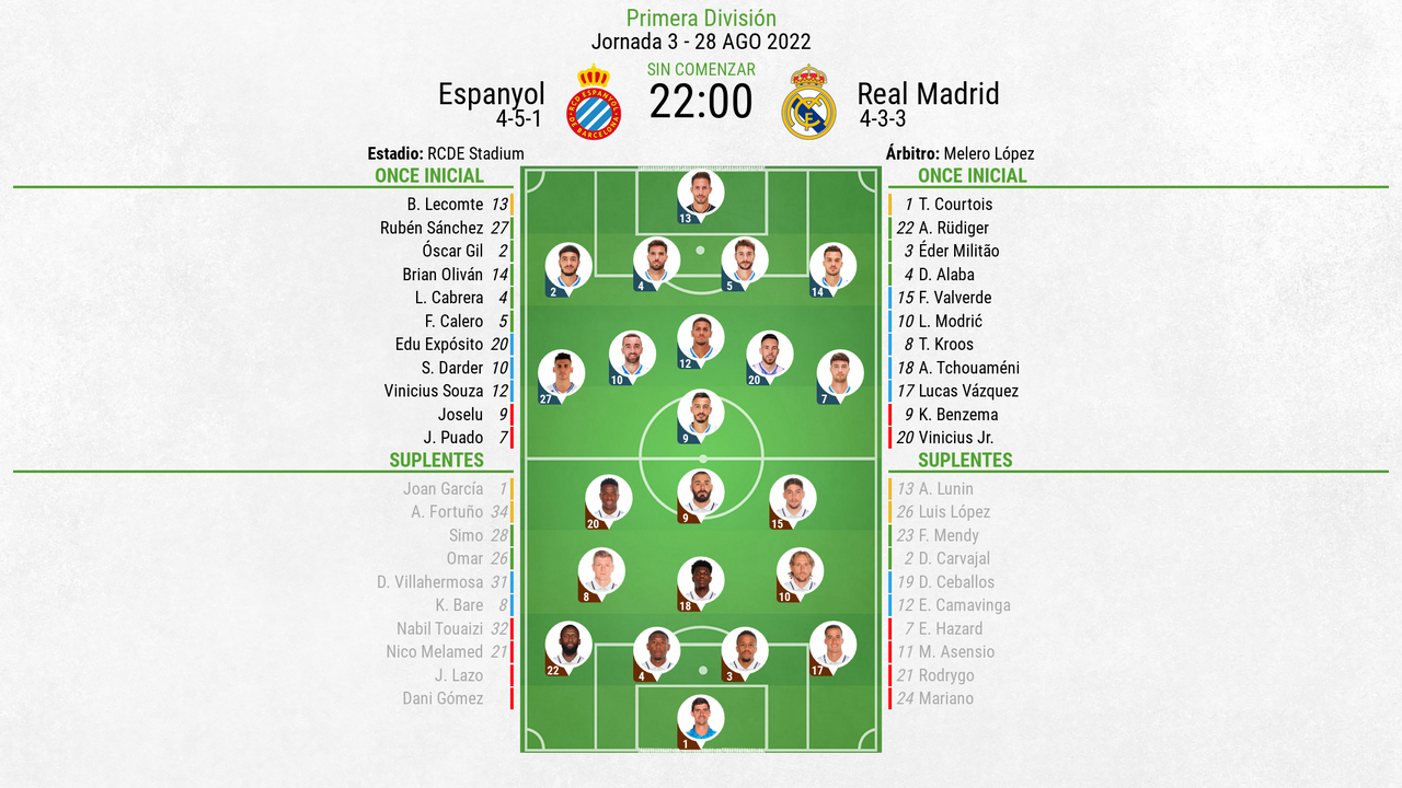 Así Seguimos El Directo Del Espanyol - Real Madrid