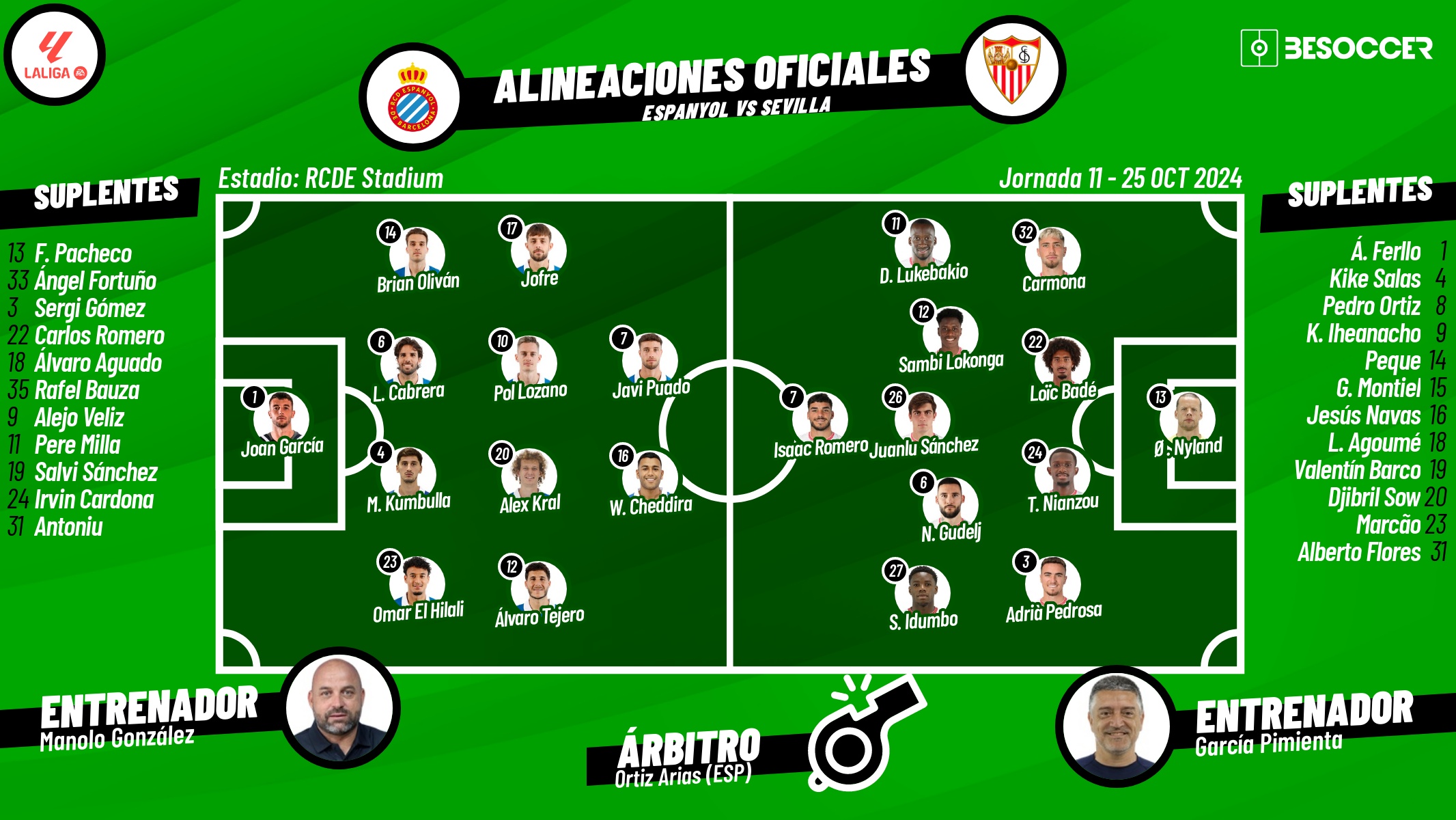 Onces oficiales del Espanyol-Sevilla. BeSoccer