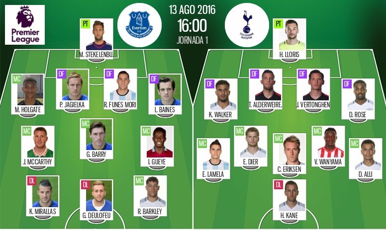Onces oficiales del Everton-Tottenham correspondientes a la Jornada 1 de la Premier League 2016-17.