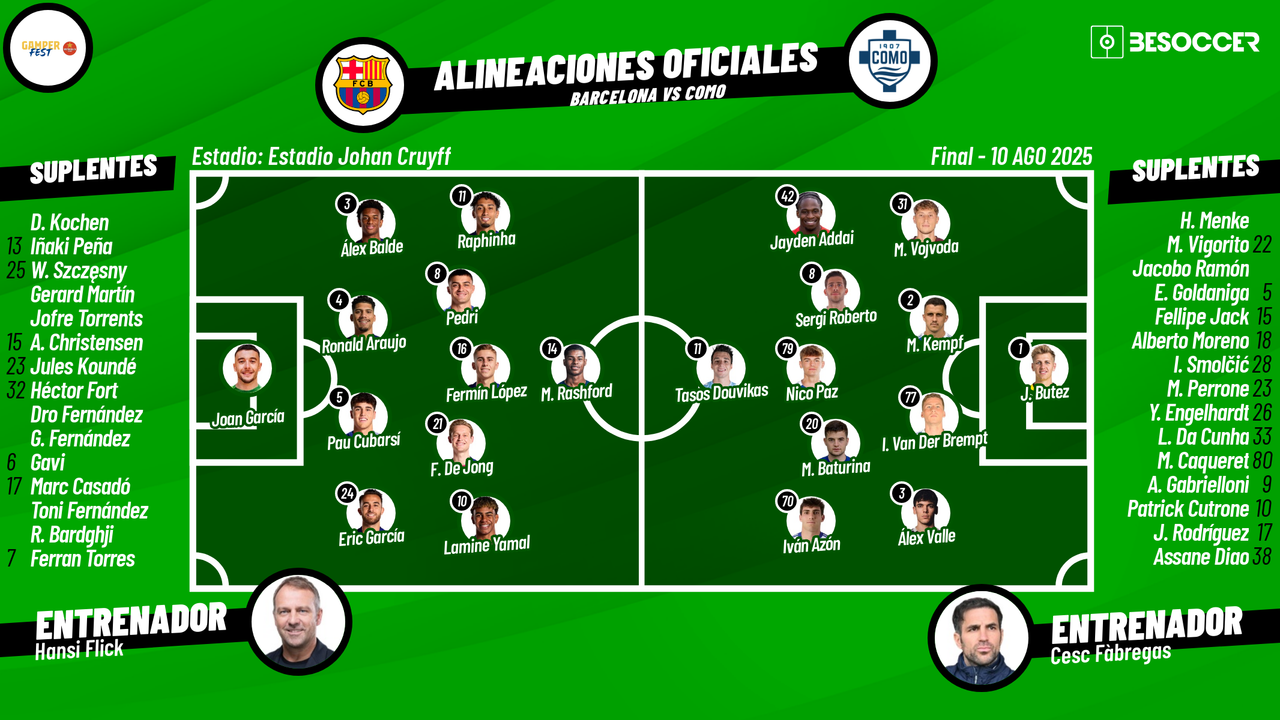 Así seguimos el directo del Barcelona - Como