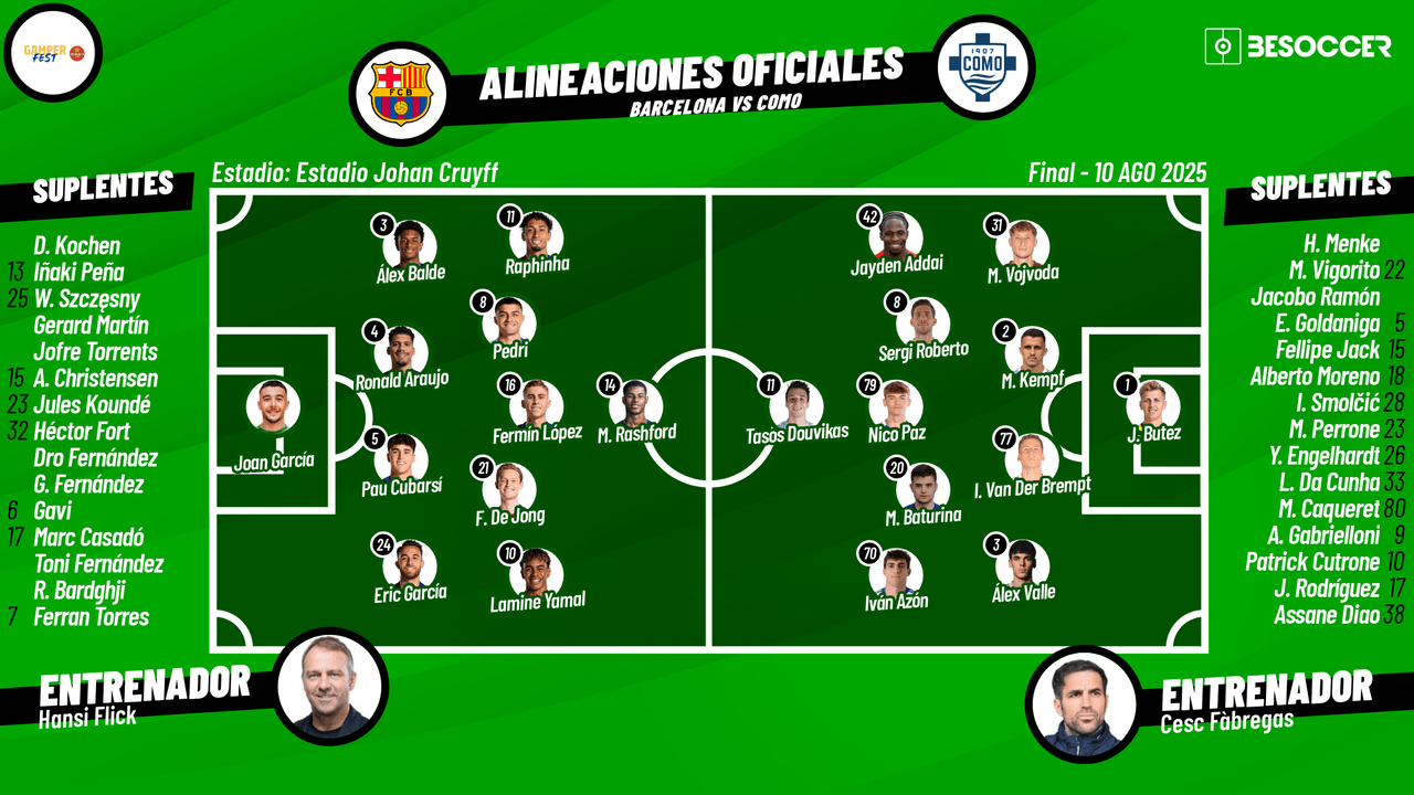 Así seguimos el directo del Barcelona - Como