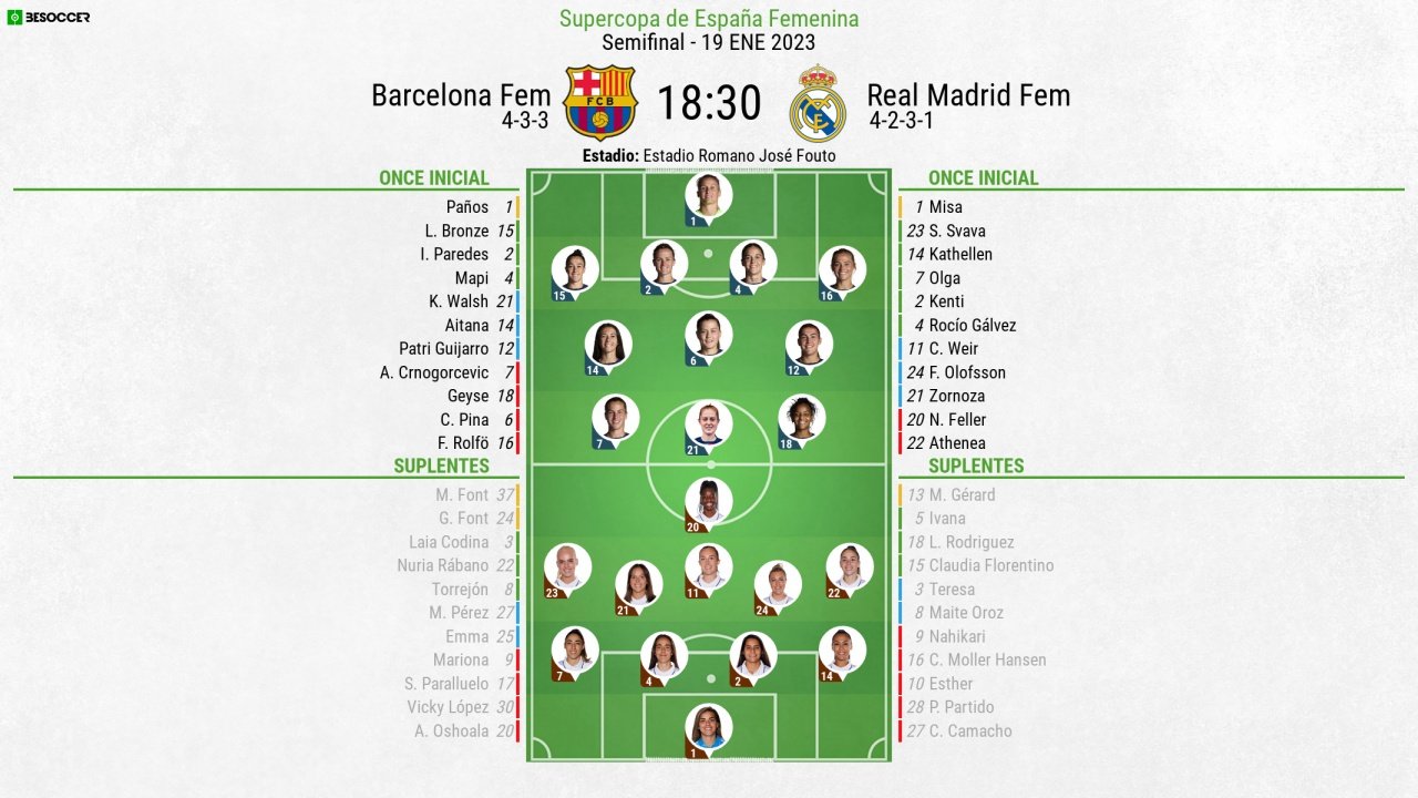 Barcelona - Real Madrid: cuándo es y dónde ver el Clásico femenino de la  Supercopa 2024