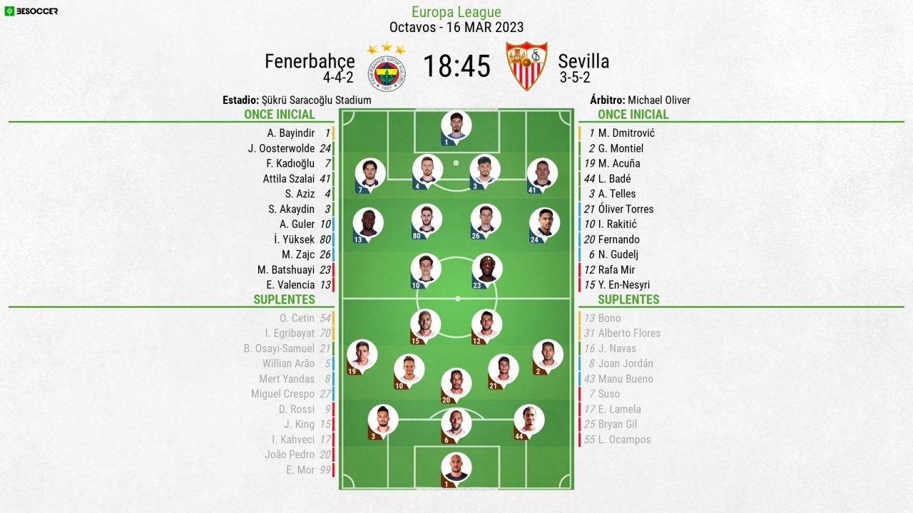 Onces oficiales del Fenerbahçe-Sevilla. BeSoccer