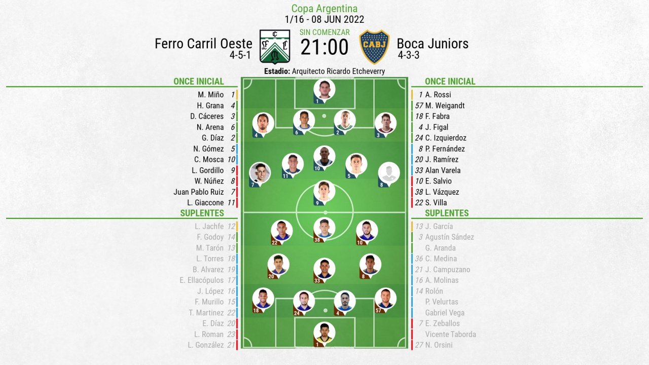 Onces oficiales del Ferro Carril Oeste-Boca Juniors. BeSoccer