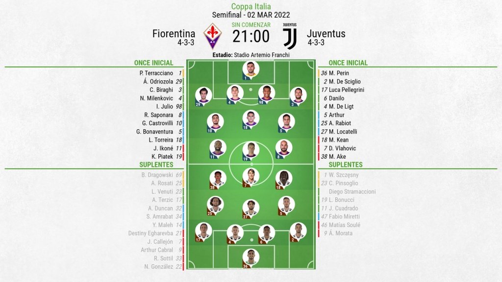 Sigue el directo del Fiorentina-Juventus. BeSoccer