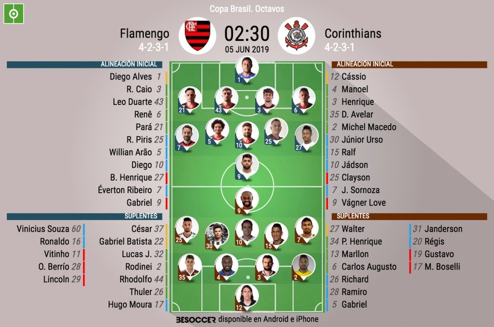 Onces oficiales del Flamengo-Corinthians, partido de vuelta de octavos de la Copa Brasil. BeSoccer