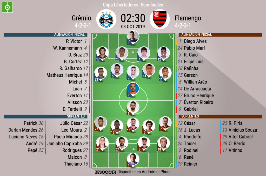 XI INICIAL Y SUPLENTES DE @flamengo 🇧🇷