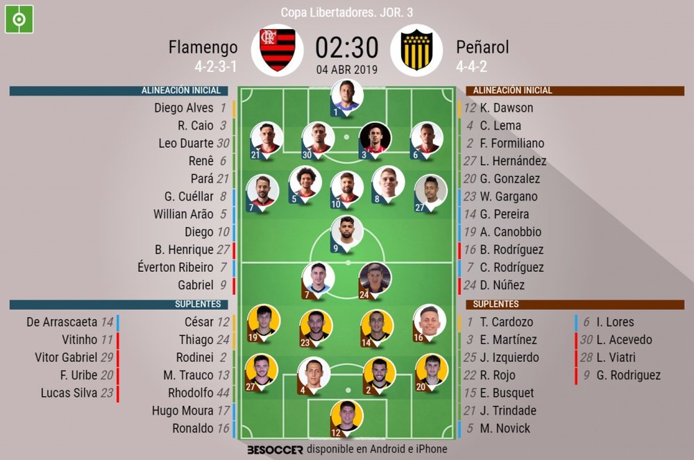 Onces oficiales del Flamengo-Peñarol. BeSoccer