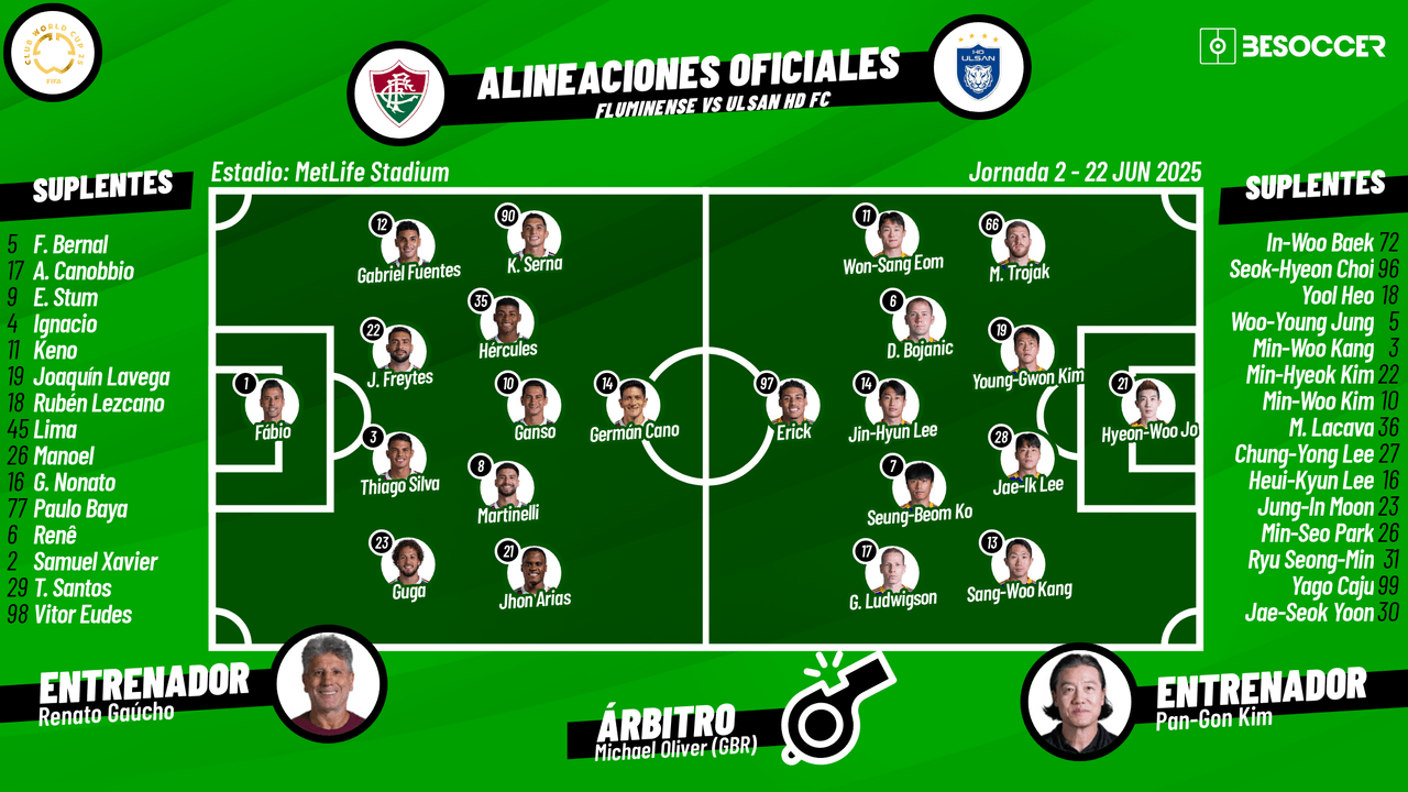 Así seguimos el directo del Fluminense - Ulsan HD FC