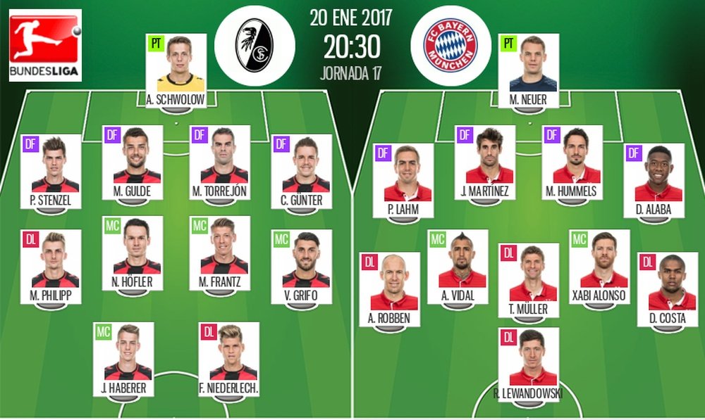 Onces oficiales del Friburgo-Bayern de la Jornada 17 de la Bundesliga. BeSoccer