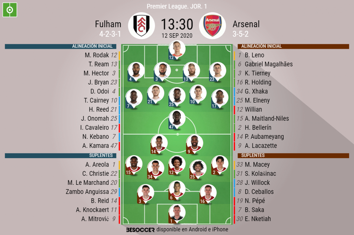 Así seguimos el directo del Fulham - Arsenal