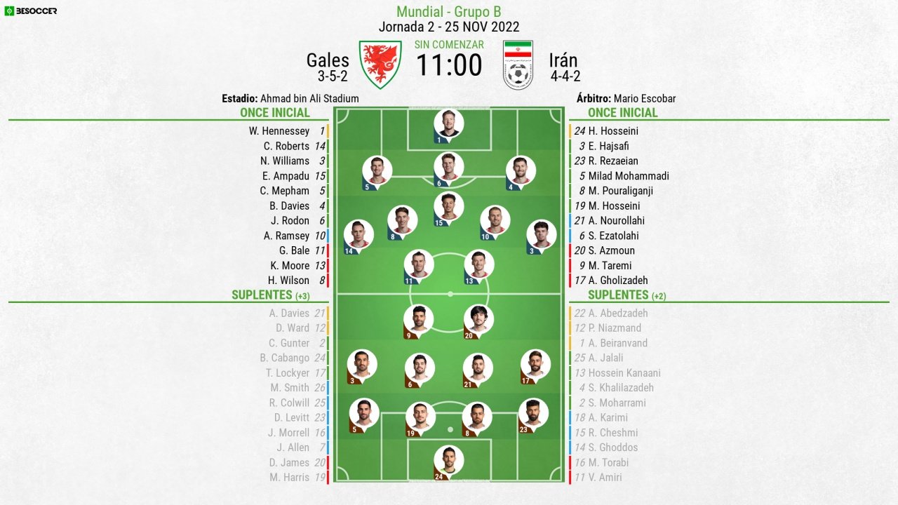 Sigue el directo del Gales-Irán. BeSoccer