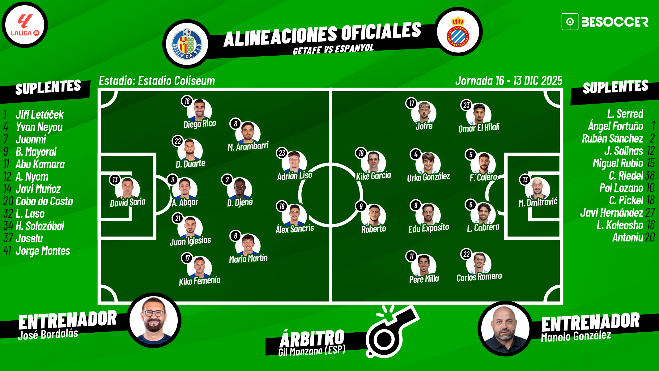 Sigue el directo del Getafe-Espanyol