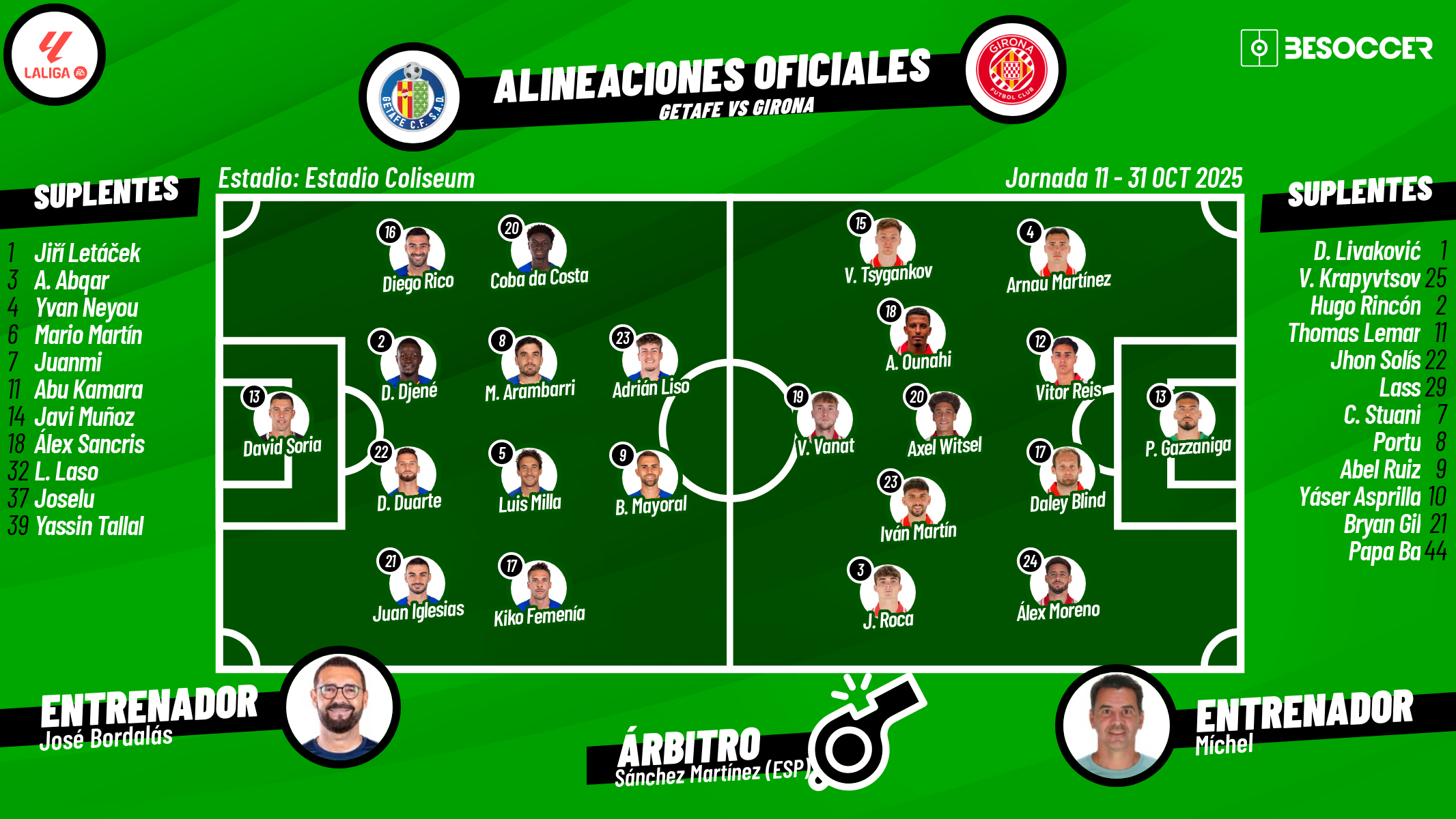 Sigue el directo del Getafe-Girona