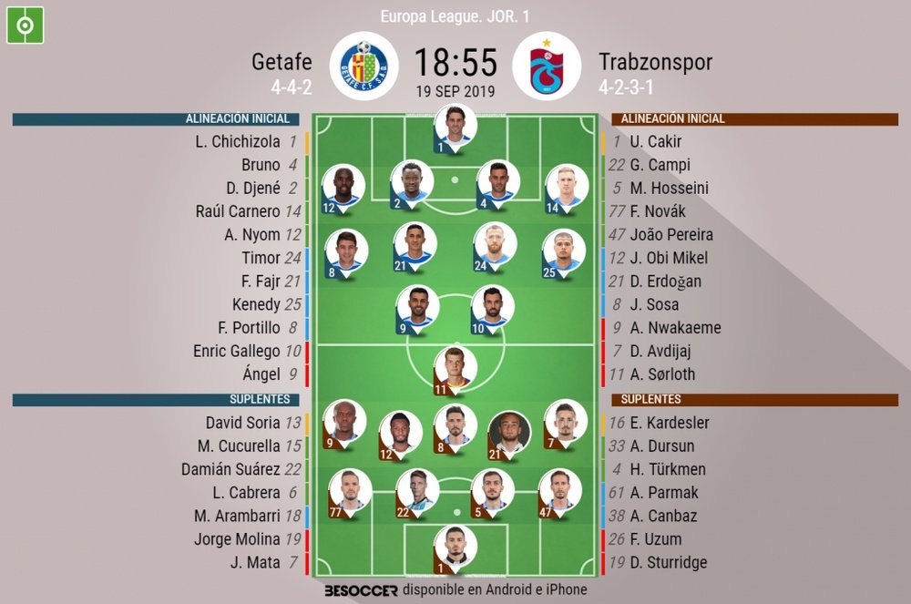 Sigue el directo del Getafe-Trabzonspor. BeSoccer