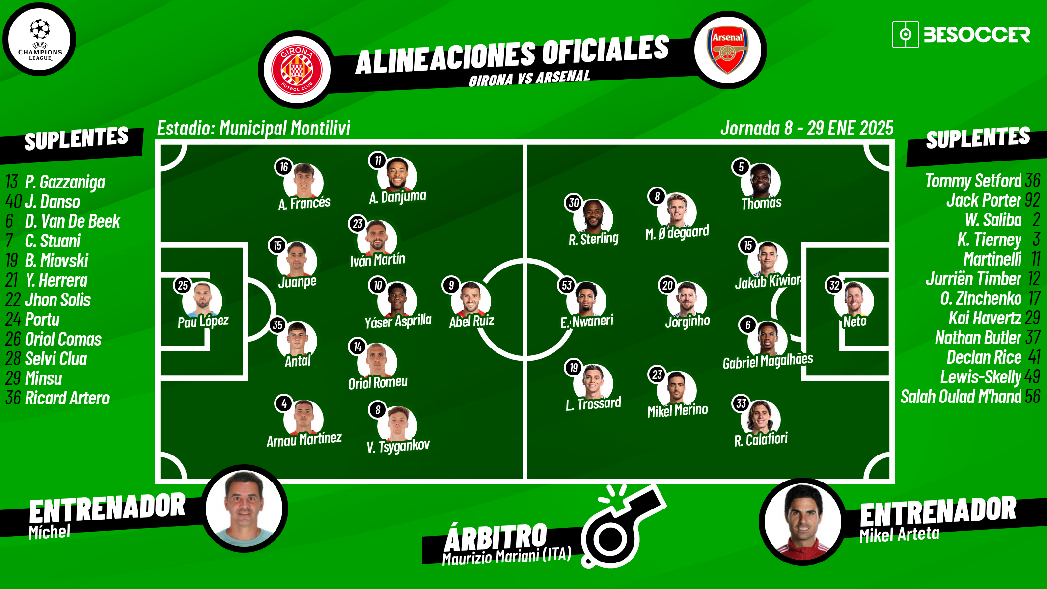 Así seguimos el directo del Girona - Arsenal