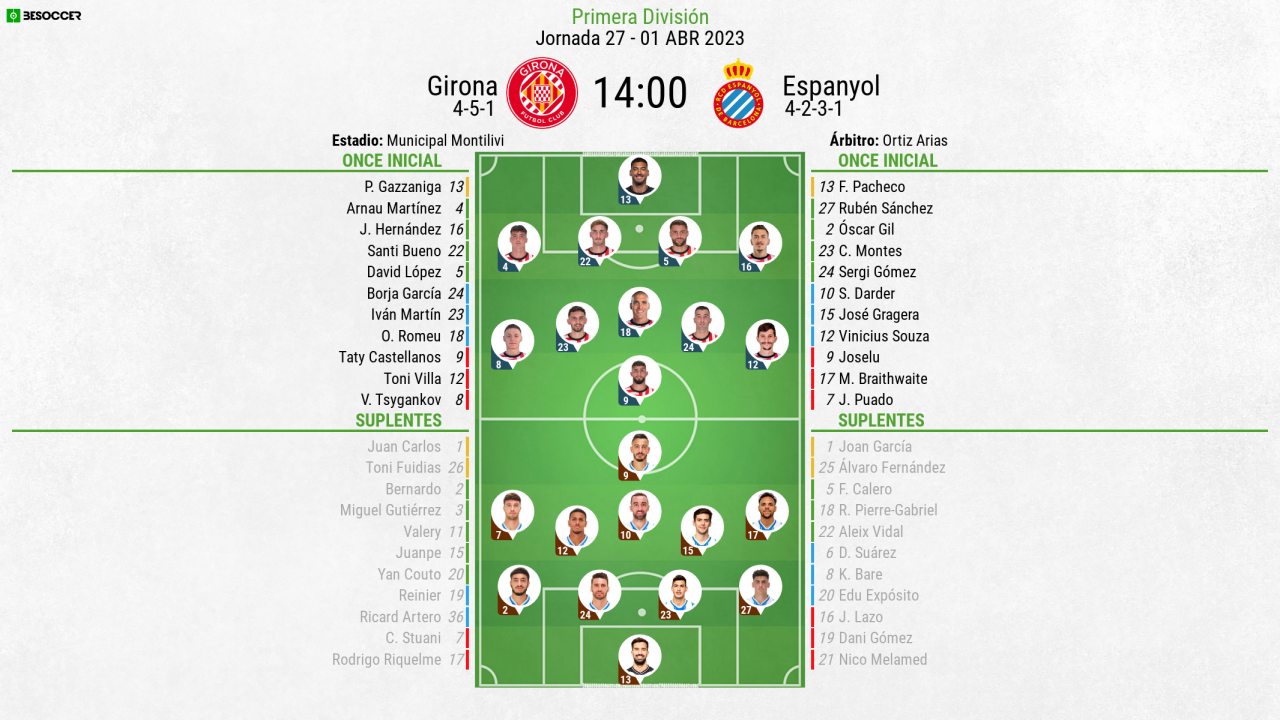 Así seguimos el directo del Girona - Espanyol