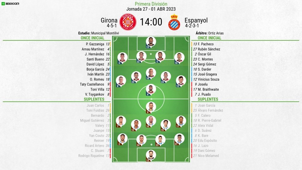 Onces oficiales del Girona-Espanyol, partido de la Jornada 27 en Primera División 2022-23. BeSoccer