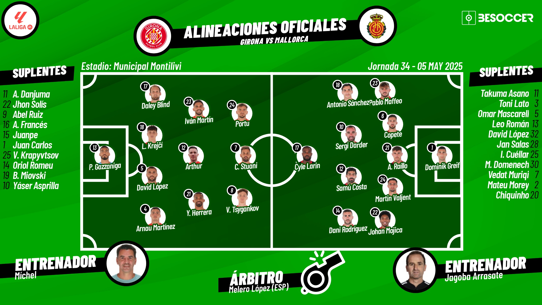 Onces oficiales del Girona-Mallorca, partido de la Jornada 34 de LaLiga EA Sports 2024-25. BeSoccer
