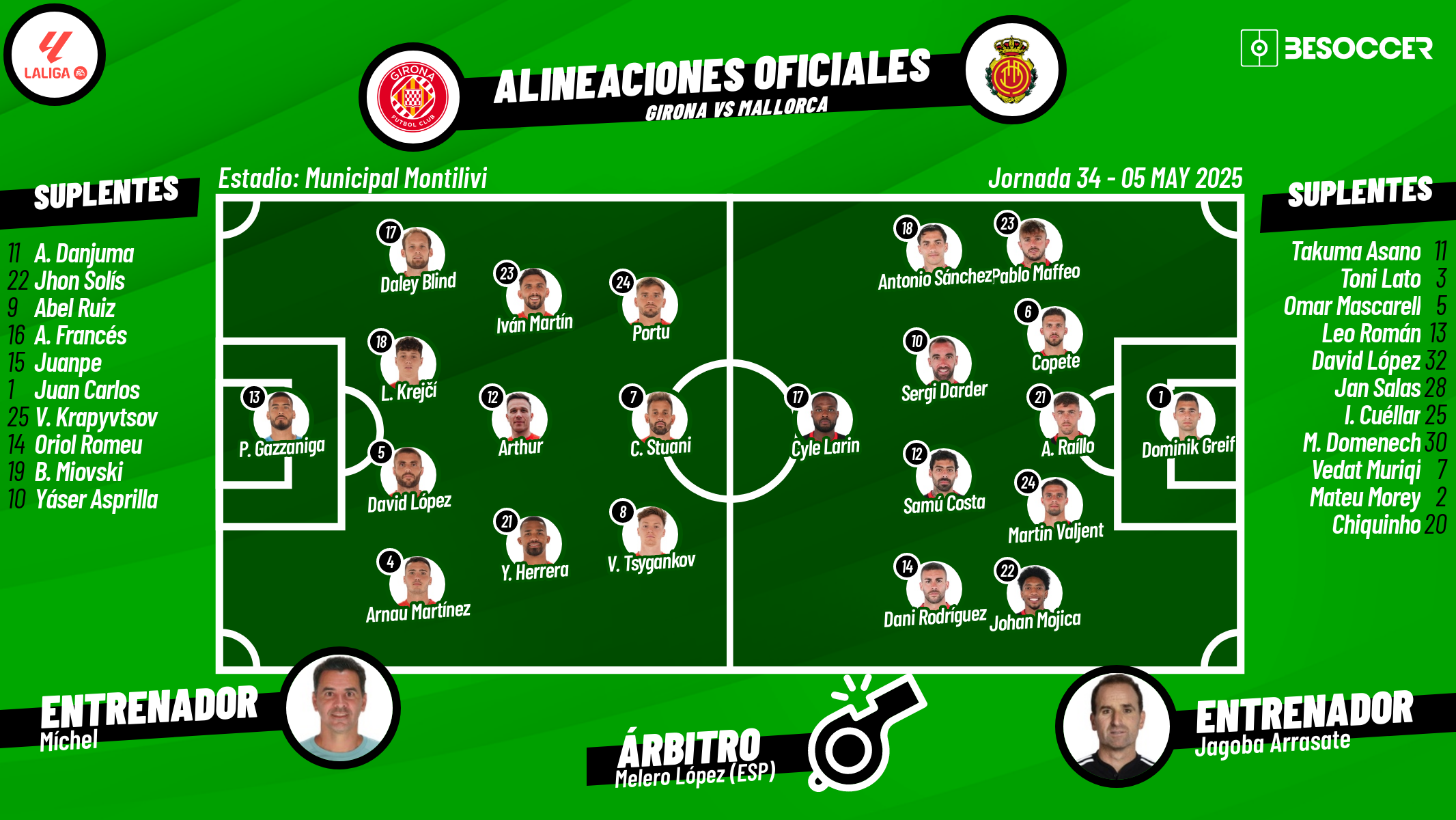 Así seguimos el directo del Girona - Mallorca