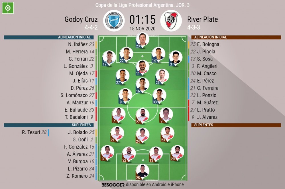 Onces oficiales del Godoy Cruz-River, partido de la Jornada 3 de la Copa. BeSoccer