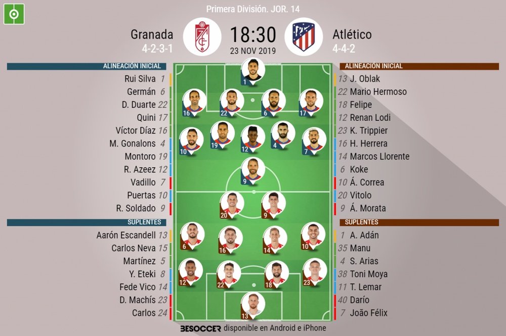 Sigue el directo del Granada-Atlético de Madrid. BeSoccer