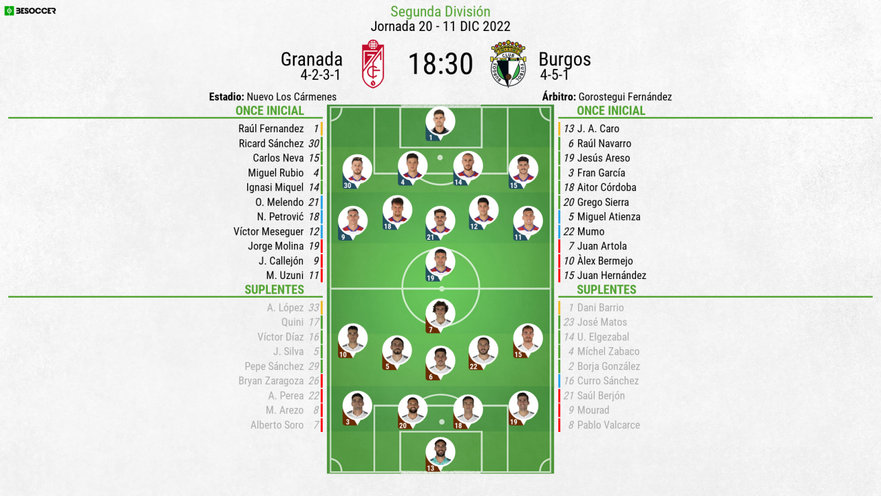 Así seguimos el directo del Granada - Burgos