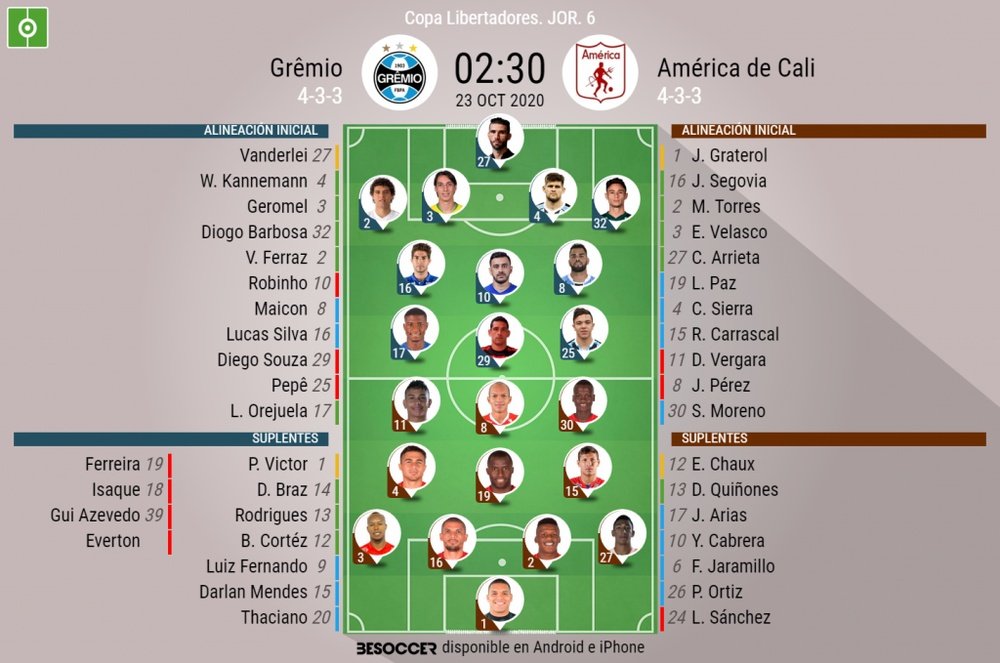 Onces oficiales del Gremio-América de Cali, partido de la última jornada de la Libertadores 2020. BS