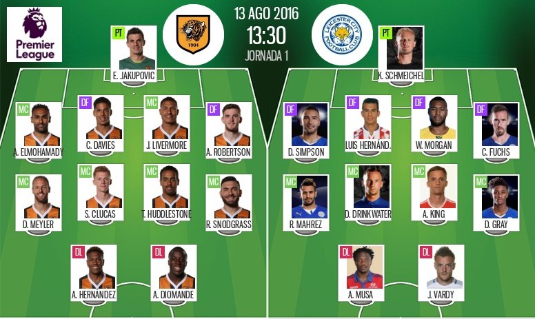 Sigue el directo del Hull-Leicester