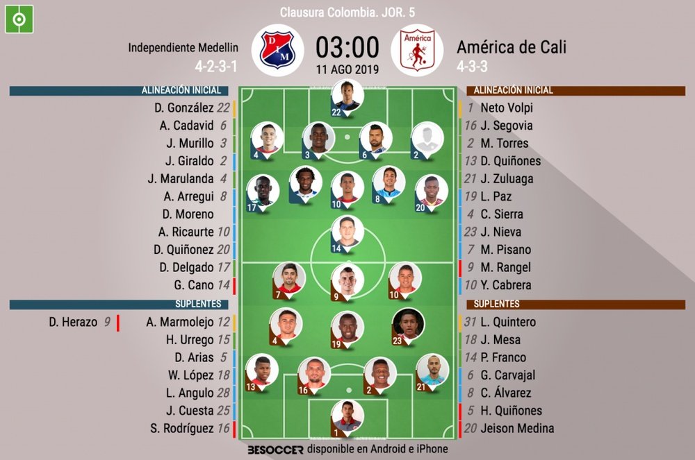 Onces oficiales del Independiente-América, partido de la Jornada 5 del Clausura Colombia. BeSoccer