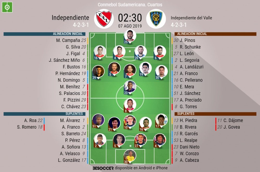 Sigue el directo del Independiente-Independiente del Valle. BeSoccer