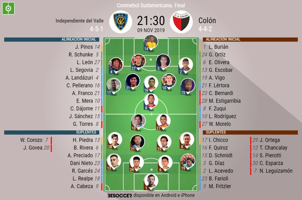 Sigue el directo del Colón-Independiente del Valle. BeSoccer