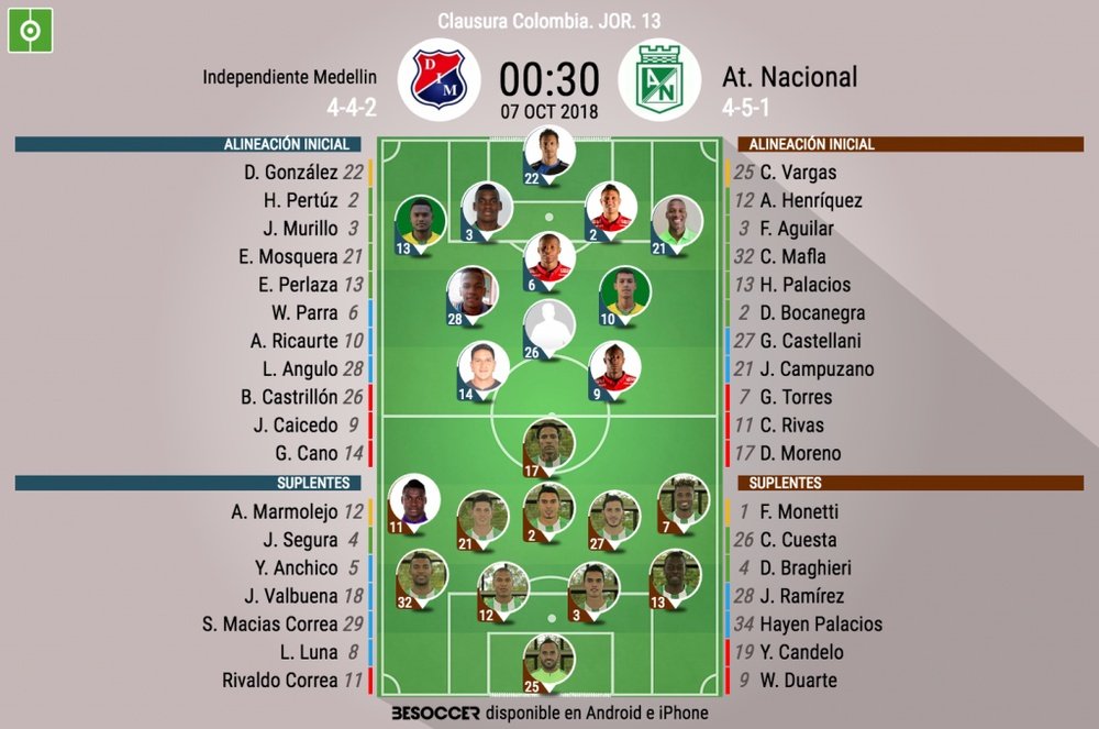 Onces oficiales del Independiente Medellín-Nacional, partido de la Jornada 13 del Clausura. BeSoccer