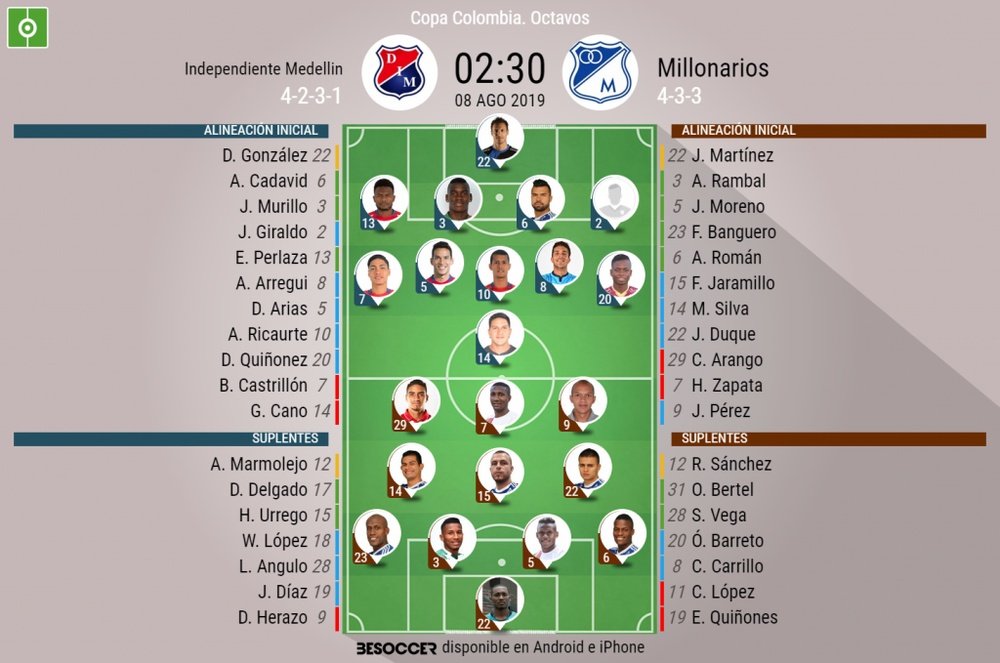 Onces oficiales del Independiente Medellín-Millonarios. BeSoccer