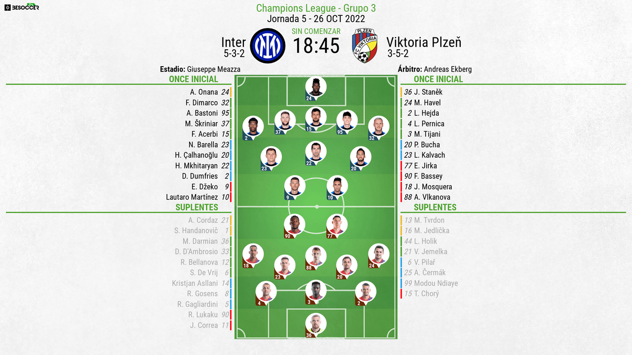 Así seguimos el directo del Inter - Viktoria Plzeň