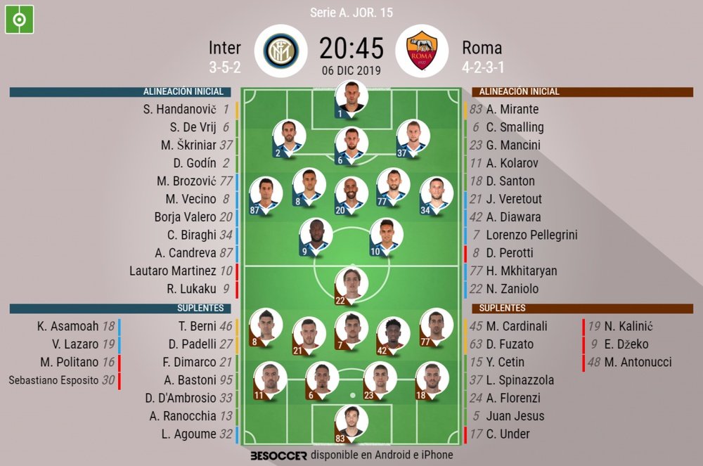 Sigue el directo del Inter-Roma. BeSoccer