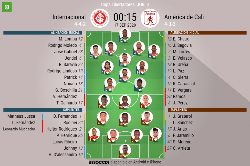 Así seguimos el directo del Internacional - América de Cali