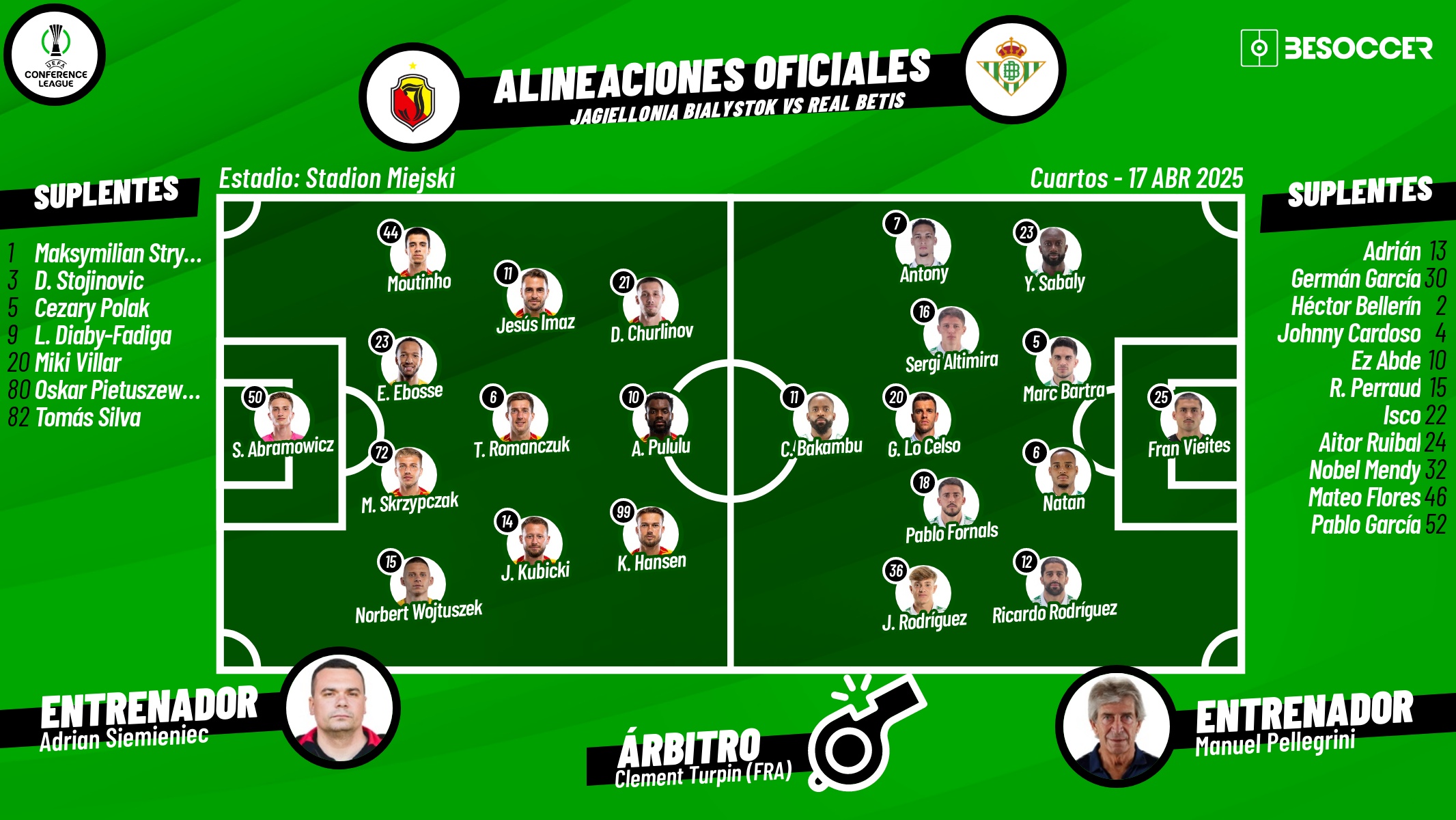 Onces oficiales del Jagiellonia Bialystok-Real Betis. BeSoccer