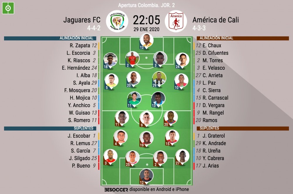 Onces oficiales del Jaguares-América de Cali, partido de la Jornada 2 de la Liga Bet Play. BeSoccer