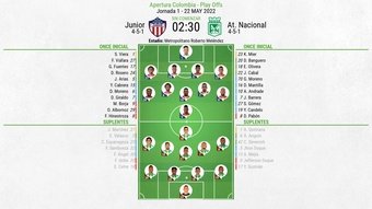 Onces oficiales del Junior-Atlético Nacional. BeSoccer