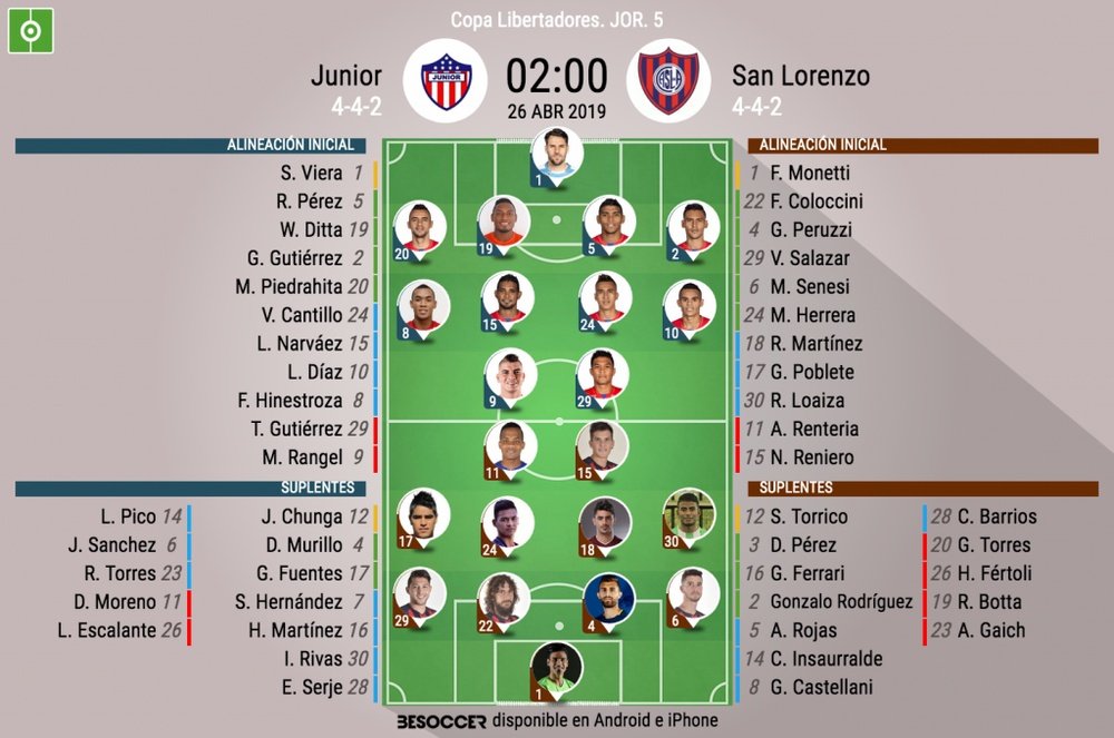 Onces oficiales del Junior-San Lorenzo, partido de la Jornada 5 de la Libertadores. BeSoccer