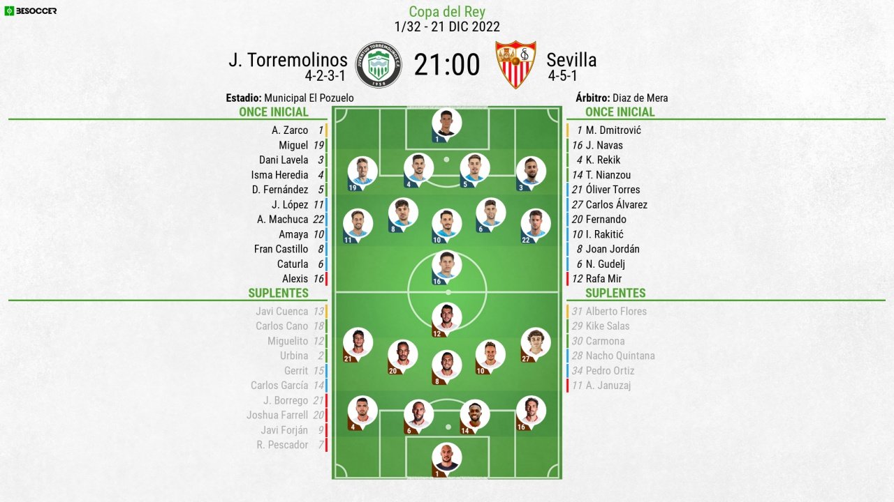 Sigue el directo del Juventud Torremolinos-Sevilla FC. BeSoccer